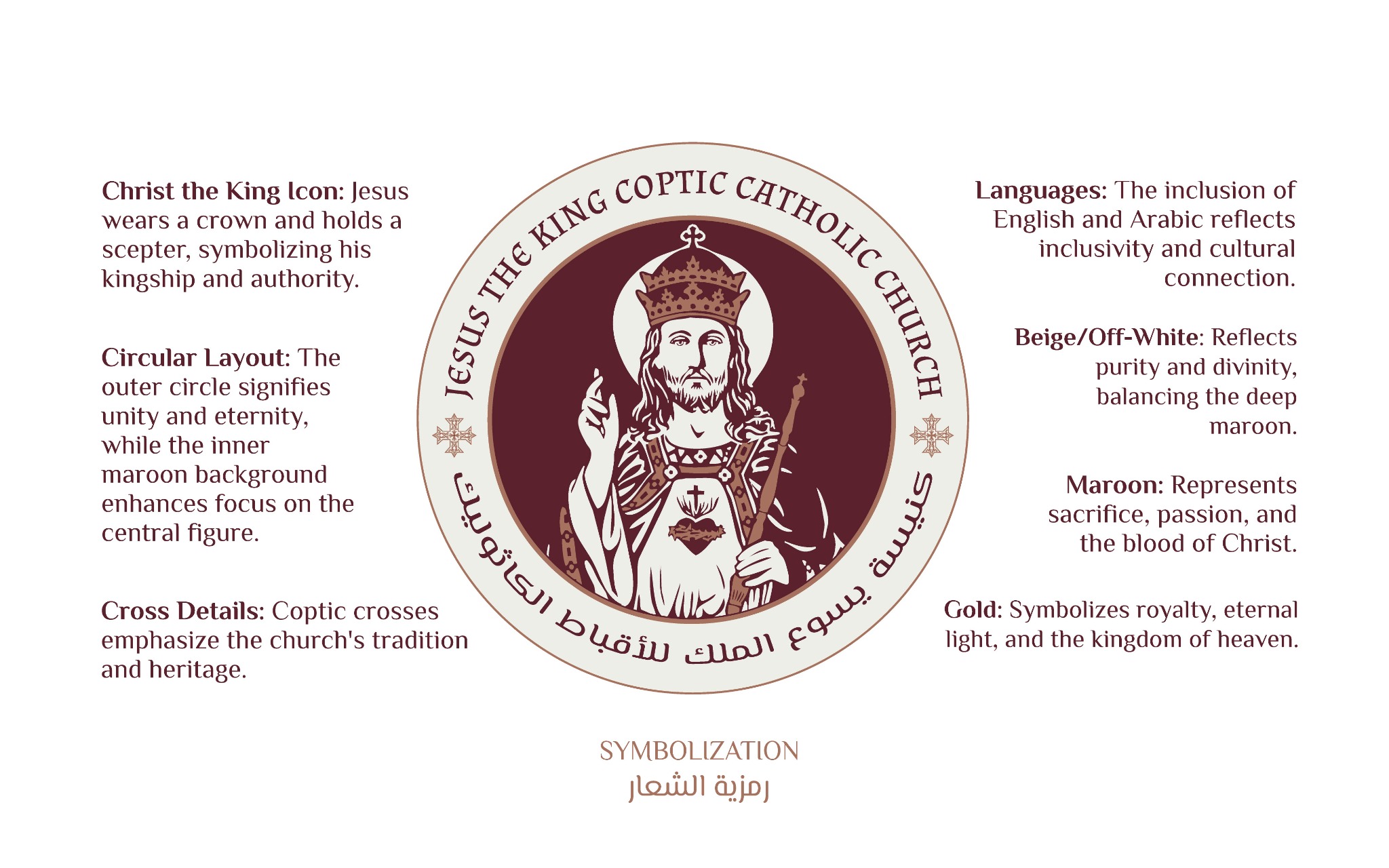 Jesus the King Coptic Catholic Church identity symbolism presentation